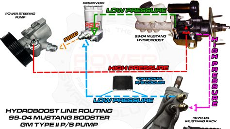 power steering pressure hose|power steering pressure hose diagram.